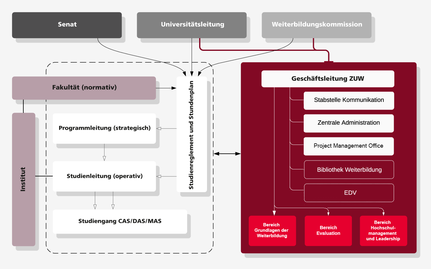 organigramm_universitaere_weiterbildung